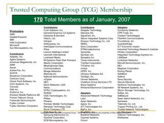 Copyright© 2007 Trusted Computing Group - Other names and brands are properties of their respective owners.
Promoters
AMD
Hewlett-Packard
IBM
Intel Corporation
Microsoft
Sun Microsystems, Inc.
Contributors
Adaptec, Inc.
Agere Systems
American Megatrends, Inc.
ARM
Atmel
AuthenTec, Inc.
AVAYA
Broadcom Corporation
Certicom Corp.
Check Point Software, Inc.
Citrix Systems, Inc.
Comodo
Dell, Inc.
Endforce, Inc.
Ericsson Mobile Platforms AB
France Telecom Group
Freescale Semiconductor
Fujitsu Limited
Fujitsu Siemens Computers
Trusted Computing Group (TCG) Membership
170 Total Members as of January, 2007
Contributors
Funk Software, Inc.
General Dynamics C4 Systems
Giesecke & Devrient
Hitachi, Ltd.
Infineon
InfoExpress, Inc.
InterDigital Communications
iPass
Lenovo Holdings Limited
Lexmark International
Lockheed Martin
M-Systems Flash Disk Pioneers
Maxtor Corporation
Meetinghouse Data
Communications
Mirage Networks
Motorola Inc.
National Semiconductor
nCipher
NEC
Nevis Networks, USA
Nokia
NTRU Cryptosystems, Inc.
NVIDIA
OSA Technologies, Inc
Philips
Phoenix
Pointsec Mobile Technologies
Renesas Technology Corp.
Ricoh Company LTD
RSA Security, Inc.
Samsung Electronics Co.
SanDisk Corporation
SCM Microsystems, Inc.
Adopters
ConSentry Networks
CPR Tools, Inc.
Credant Technologies
Fiberlink Communications
Foundstone, Inc.
GuardianEdge
ICT Economic Impact
Industrial Technology Research Institute
Infosec Corporation
Integrated Technology Express Inc.
LANDesk
Lockdown Networks
Marvell Semiconductor, Inc.
MCI
Meganet Corporation
Roving Planet
SafeBoot
Safend
Sana Security
Secure Elements
Senforce Technologies, Inc
SII Network Systems, Inc.
Silicon Storage Technology, Inc.
Softex, Inc.
StillSecure
Swan Island Networks, Inc.
Symwave
Telemidic Co. Ltd.
Toppan Printing Co., Ltd.
Trusted Network Technologies
ULi Electronics Inc.
Valicore Technologies, Inc.
Websense
Contributors
Seagate Technology
Siemens AG
SignaCert, Inc.
Silicon Integrated Systems Corp.
Sinosun Technology Co., Ltd.
SMSC
Sony Corporation
STMicroelectronics
Symantec
Symbian Ltd
Synaptics Inc.
Texas Instruments
Toshiba Corporation
TriCipher, Inc.
Unisys
UPEK, Inc.
Utimaco Safeware AG
VeriSign, Inc.
Vernier Networks
Vodafone Group Services LTD
Wave Systems
Winbond Electronics Corporation
Adopters
Advanced Network Technology
Labs
Apani Networks
Apere, Inc.
ATI Technologies Inc.
BigFix, Inc.
BlueRISC, Inc.
Bradford Networks
Caymas Systems
Cirond
 