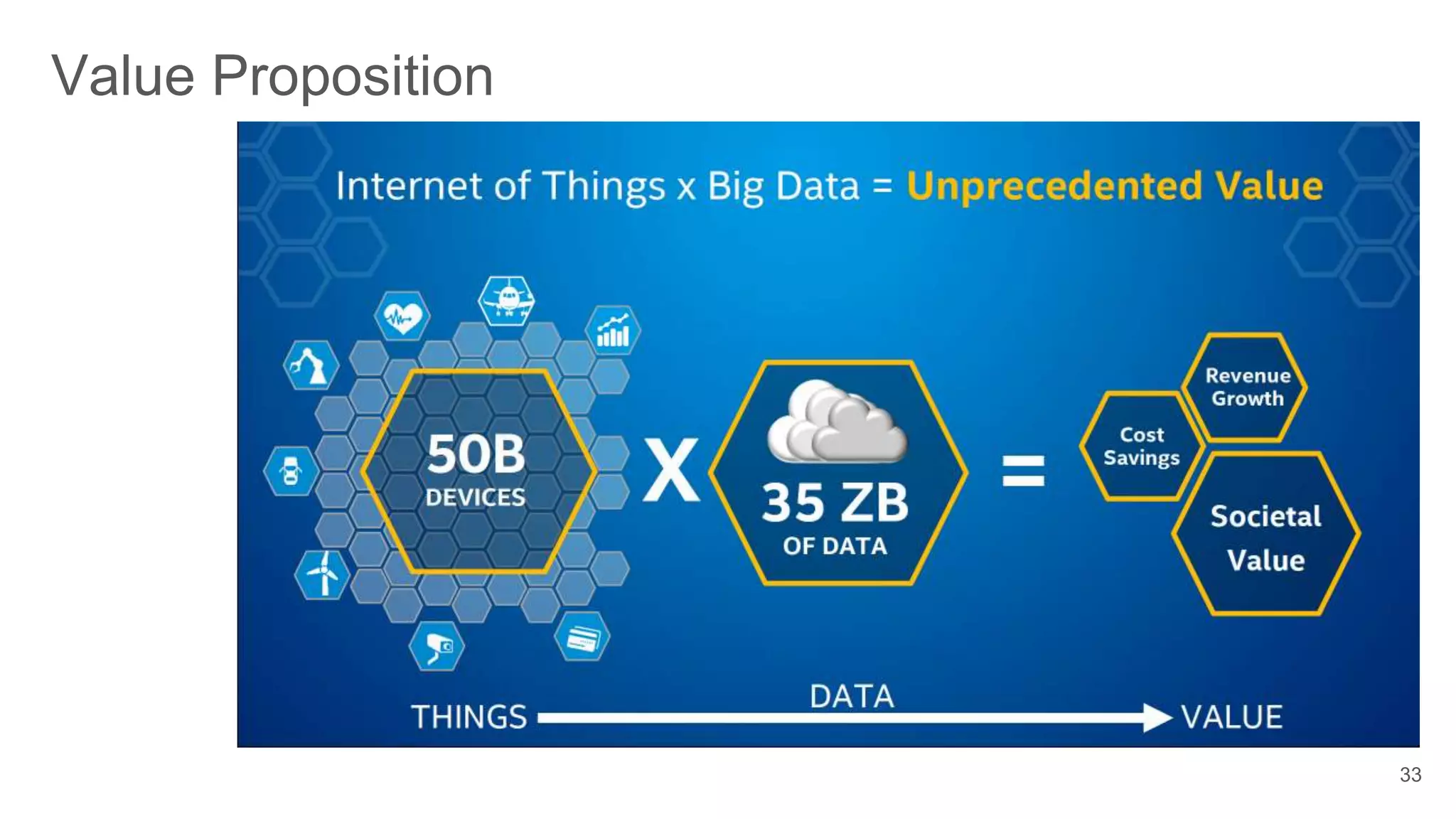 33
Value Proposition
 