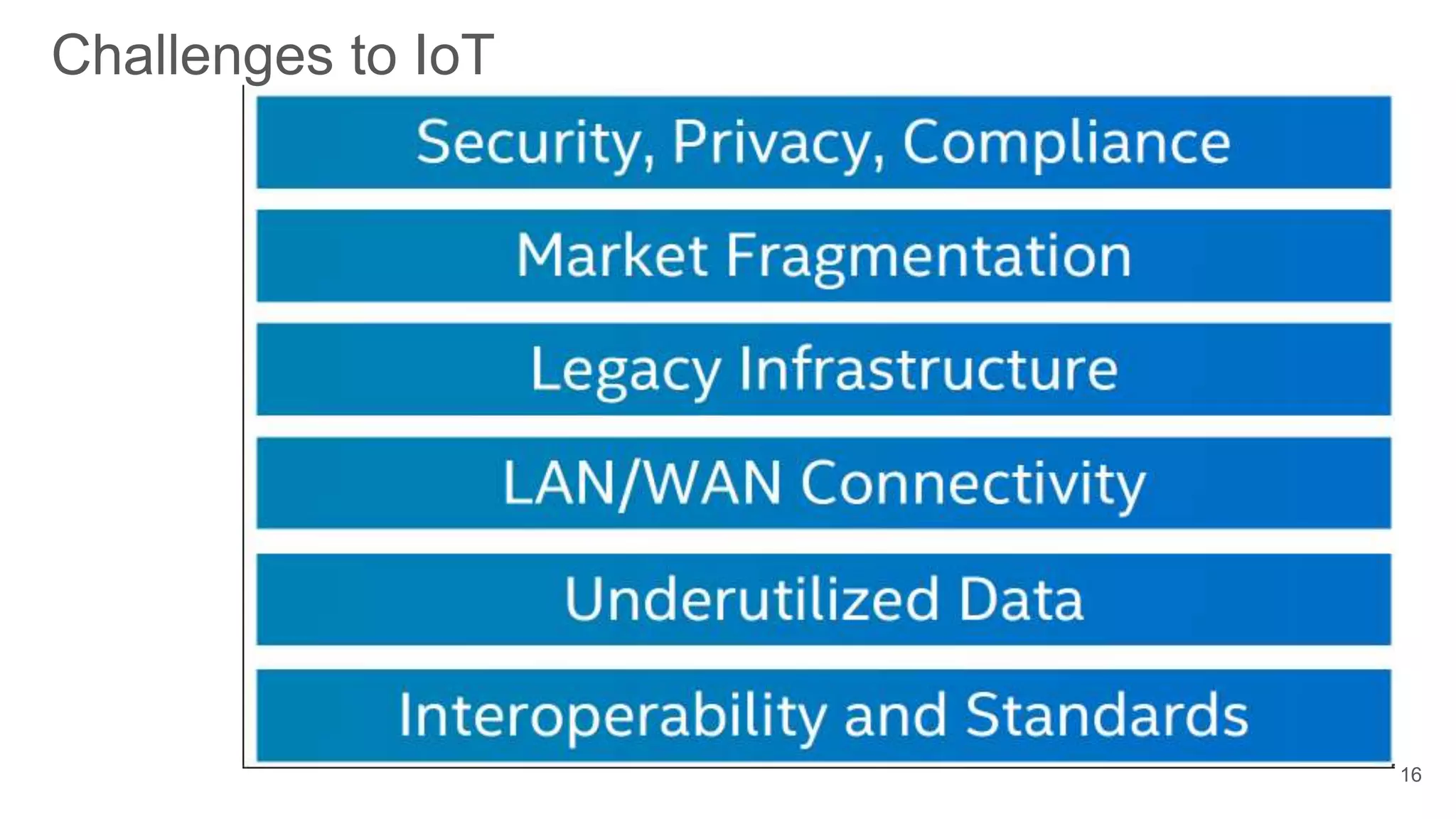 16
Challenges to IoT
 