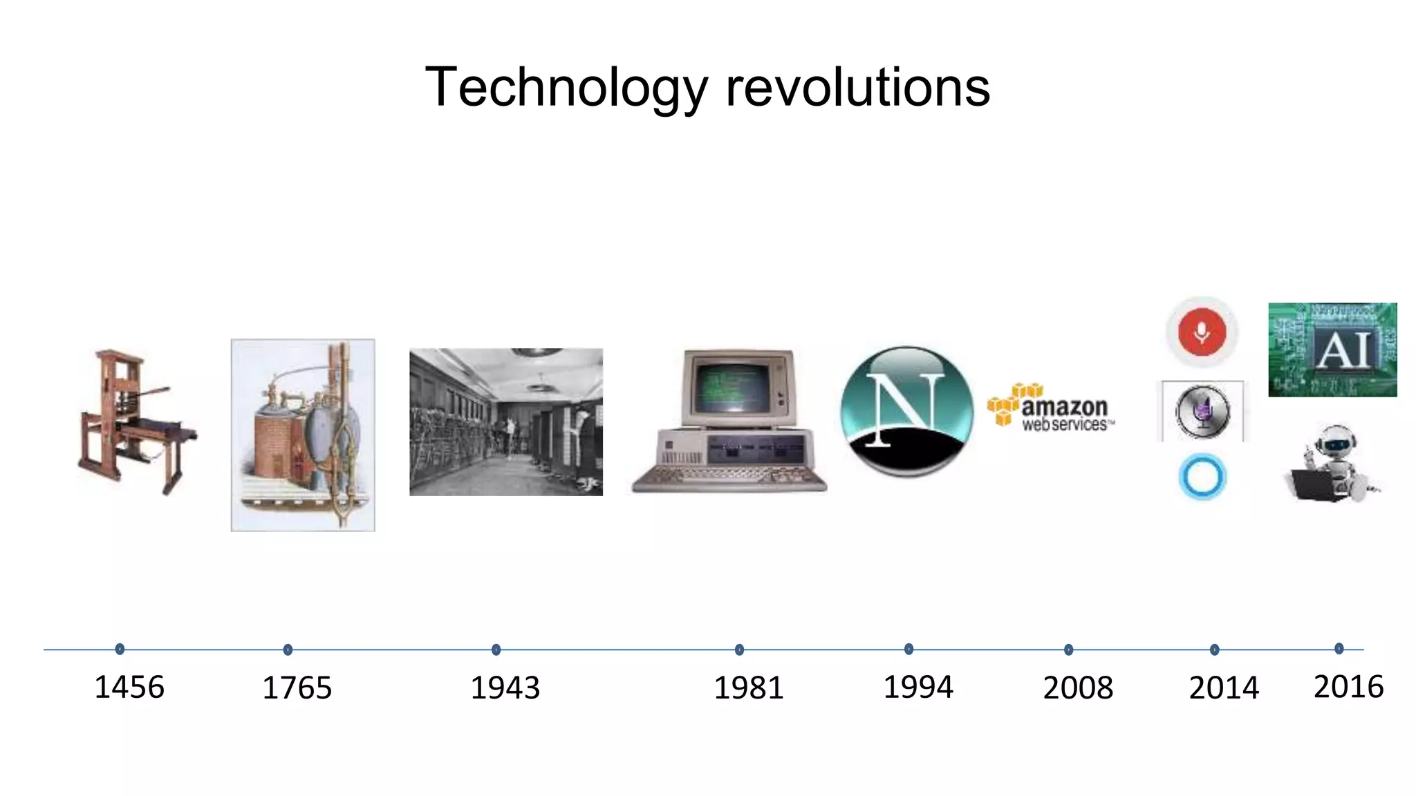Technology revolutions
1456 1765 1943 1981 1994 2008 2014 2016
 