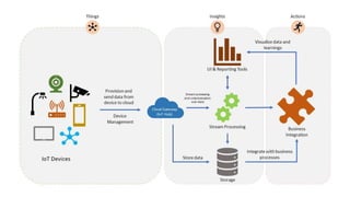 Intro to 4IR, IoT, and Embedded Systems.pptx