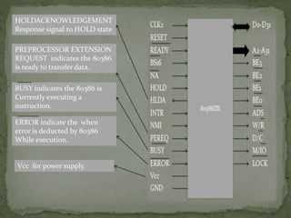 HOLDACKNOWLEDGEMENT
Response signal to HOLD state
BUSY indicates the 80386 is
Currently executing a
instruction.
ERROR indicate the when
error is deducted by 80386
While execution.
Vcc for power supply.
PREPROCESSOR EXTENSION
REQUEST indicates the 80386
is ready to transfer data.
 