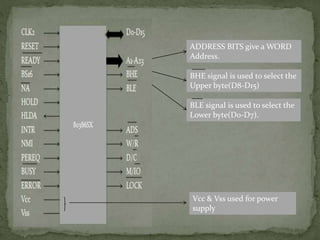 ADDRESS BITS give a WORD
Address.
BHE signal is used to select the
Upper byte(D8-D15)
BLE signal is used to select the
Lower byte(D0-D7).
Vcc & Vss used for power
supply
 