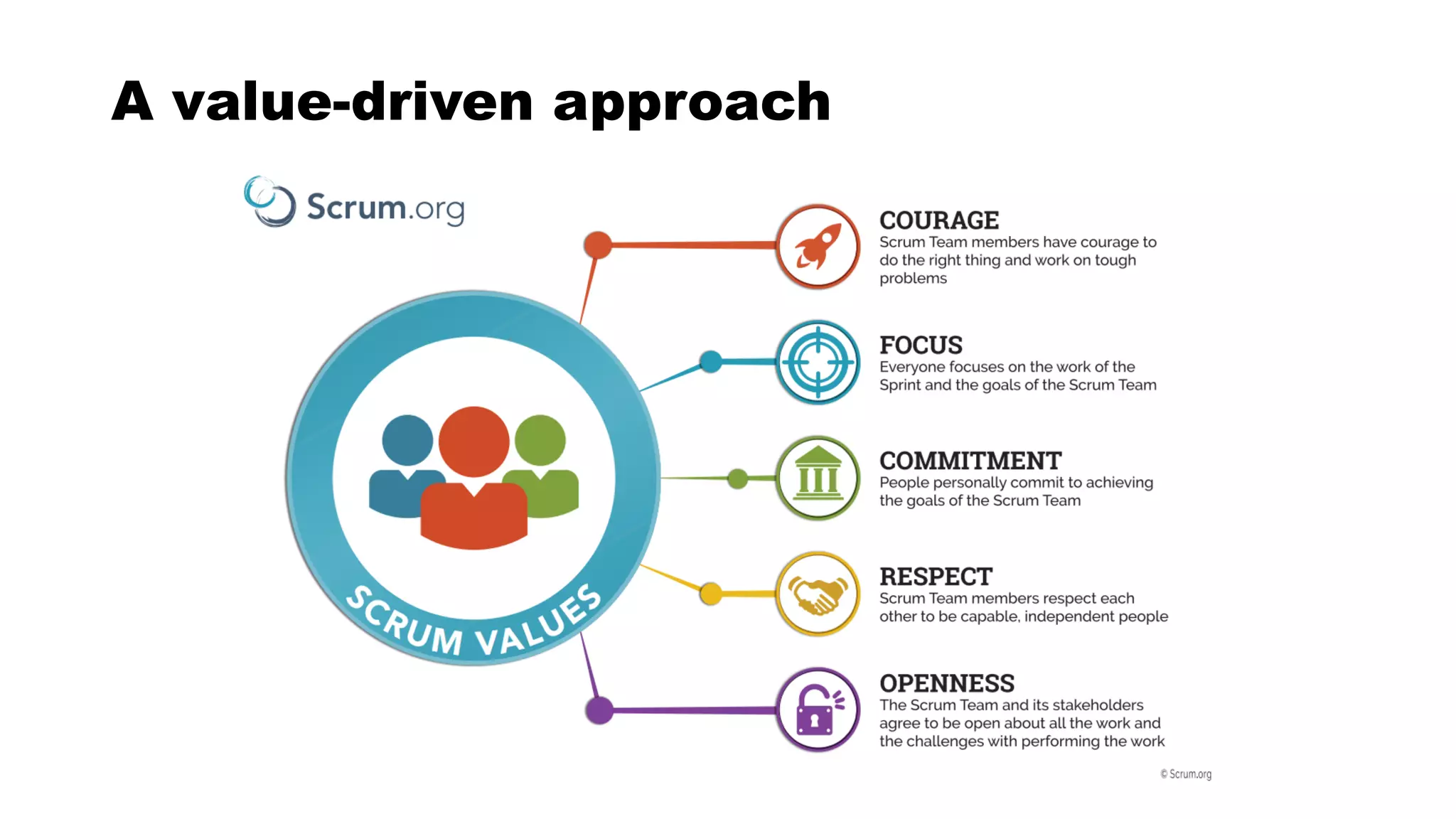 A value-driven approach
 