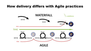 How delivery differs with Agile practices
 