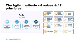 The Agile manifesto – 4 values & 12
principles
http://agilemanifesto.org/
 