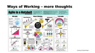 Ways of Working – more thoughts
Courtesy of Dandy People
 