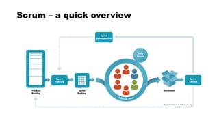 Scrum – a quick overview
 