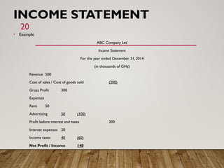 INTRO TO ACCOUNTING, ITS NATURE, HISTORY AND BACKGROUND | PPTX
