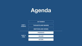 THOUGHTS (AND IMAGES)
ACT BASICS
Agenda
EMOTIONS (AND URGES)
PRESENCE
VALUES
ACTION
PART I
(TODAY)
PART II
(TBD)
 