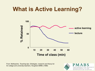 About - Introduction to Active Learning. | PPT