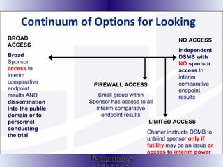 Continuum of Options for Looking  BROAD ACCESS Broad  Sponsor  access   to interim comparative endpoint results AND  dissemination into the public domain or to personnel conducting the trial NO ACCESS Independent DSMB with  NO  sponsor access  to interim comparative endpoint results LIMITED ACCESS Charter instructs DSMB to unblind sponsor  only if futility  may be an issue  or access to interim power FIREWALL ACCESS Small group within Sponsor has access to all interim comparative endpoint results 