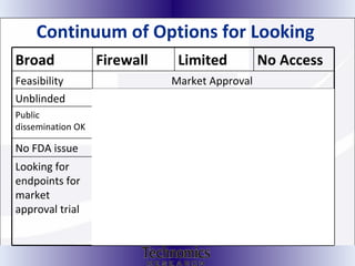 Continuum of Options for Looking  Broad  Firewall  Limited No Access Feasibility  Market Approval  Unblinded Unblinded or Blinded Public dissemination OK NO public dissemination or sharing with personnel involved in trial conduct No FDA issue Acceptable to FDA Looking for endpoints for market approval trial Endpoint change due to external changes  unlikely to be okay Endpoint change due to external changes  more okay Endpoint change due to external changes  okay 