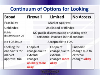 Continuum of Options for Looking  Broad  Firewall  Limited No Access Feasibility  Market Approval  Unblinded Unblinded or Blinded Public dissemination OK NO public dissemination or sharing with personnel involved in trial conduct No FDA issue Acceptable to FDA Looking for endpoints for market approval trial Endpoint change due to external changes  unlikely to be okay Endpoint change due to external changes  more okay Endpoint change due to external changes  okay 
