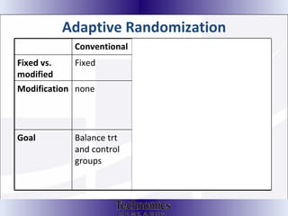 Adaptive Randomization  Conventional Covariate Response Fixed vs. modified Fixed Modified based on ongoing trial results Modification none Baseline covariates and trt assignment Response of the previous patients, e.g. ‘play the winner’ Goal Balance trt and control groups Reduce covariate imbalance Most ethical, pts receive better trt based on “up to the patient” results 