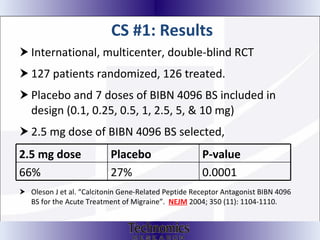 CS #1: Results International, multicenter, double-blind RCT  127 patients randomized, 126 treated.  Placebo and 7 doses of BIBN 4096 BS included in design (0.1, 0.25, 0.5, 1, 2.5, 5, & 10 mg) 2.5 mg dose of BIBN 4096 BS selected,  Oleson J et al. “Calcitonin Gene-Related Peptide Receptor Antagonist BIBN 4096 BS for the Acute Treatment of Migraine”.  NEJM   2004; 350 (11): 1104-1110.  2.5 mg dose Placebo P-value 66%  27% 0.0001 