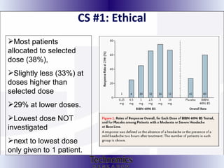 CS #1: Ethical Most patients allocated to selected dose (38%),  Slightly less (33%) at doses higher than selected dose 29% at lower doses.  Lowest dose NOT investigated next to lowest dose only given to 1 patient.  