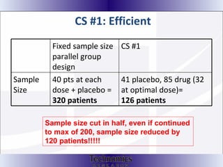 CS #1: Efficient Sample size cut in half, even if continued to max of 200, sample size reduced by 120 patients!!!!! Fixed sample size parallel group design CS #1 Sample Size 40 pts at each dose + placebo =  320 patients 41 placebo, 85 drug (32 at optimal dose)=  126 patients 