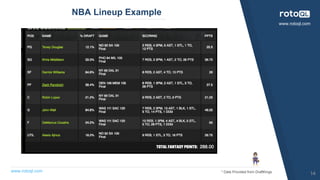 www.rotoql.com
www.rotoql.com
NBA Lineup Example
14* Data Provided from DraftKings
 