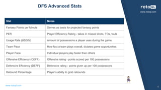 www.rotoql.com
www.rotoql.com
DFS Advanced Stats
4
Stat Notes
Fantasy Points per Minute Serves as basis for projected fant...