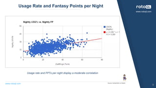 www.rotoql.com
www.rotoql.com
Usage Rate and Fantasy Points per Night
9
Source: KahlanRahl on Reddit
Usage rate and FPTs p...