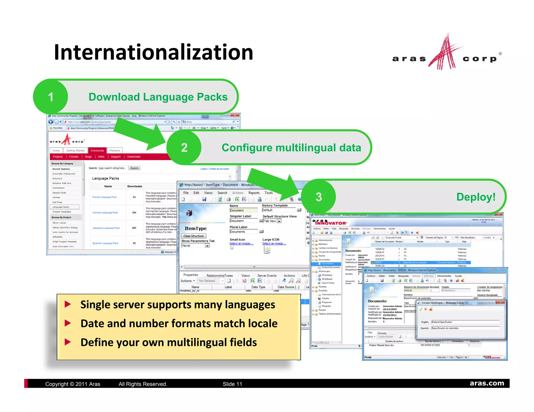 Internationalization
1               Download Language Packs



                                               2   Configure multilingual data



                                                                     3           Deploy!




             Single server supports many languages
             Date and number formats match locale
             Define your own multilingual fields


Copyright © 2011 Aras   All Rights Reserved.       Slide 11                        aras.com
 
