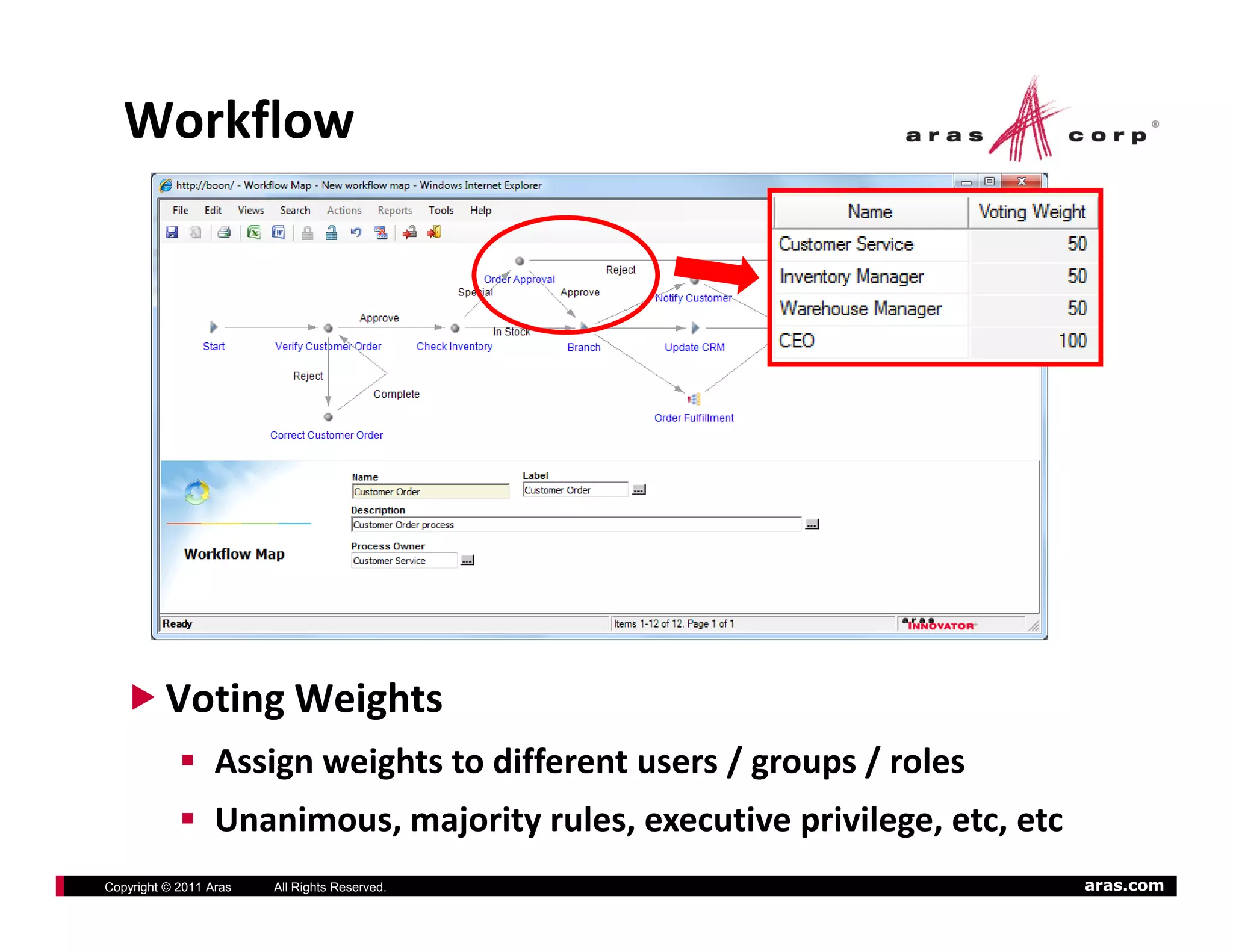 Workflow




            Voting Weights
                  Assign weights to different users / groups / roles
                      g     g                       /g p /
                  Unanimous, majority rules, executive privilege, etc, etc
 Slide 16

Copyright © 2011 Aras   All Rights Reserved.                                 aras.com
 