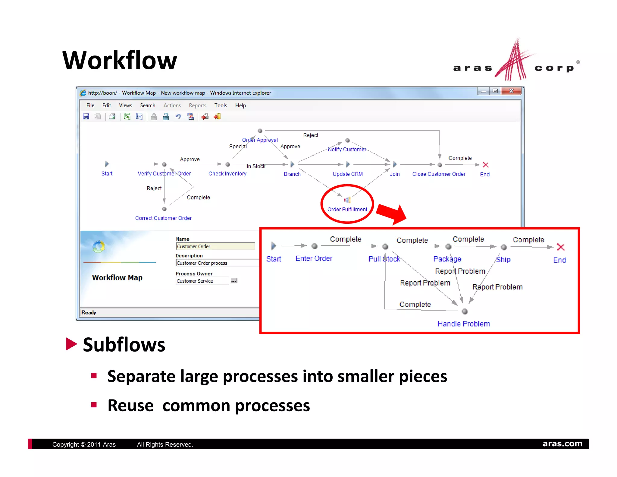 Workflow




            Subflows
                  Separate large processes into smaller pieces
                  Reuse  common processes
 Slide 18

Copyright © 2011 Aras   All Rights Reserved.                     aras.com
 