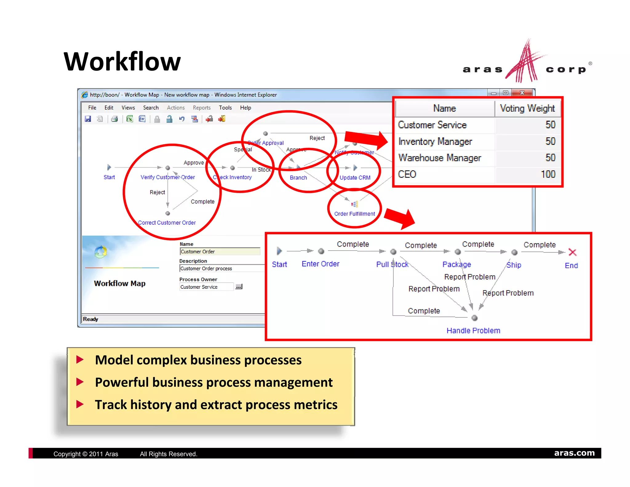 Workflow




             Model complex business processes
             Powerful business process management
             Track history and extract process metrics

 Slide 19

Copyright © 2011 Aras   All Rights Reserved.             aras.com
 