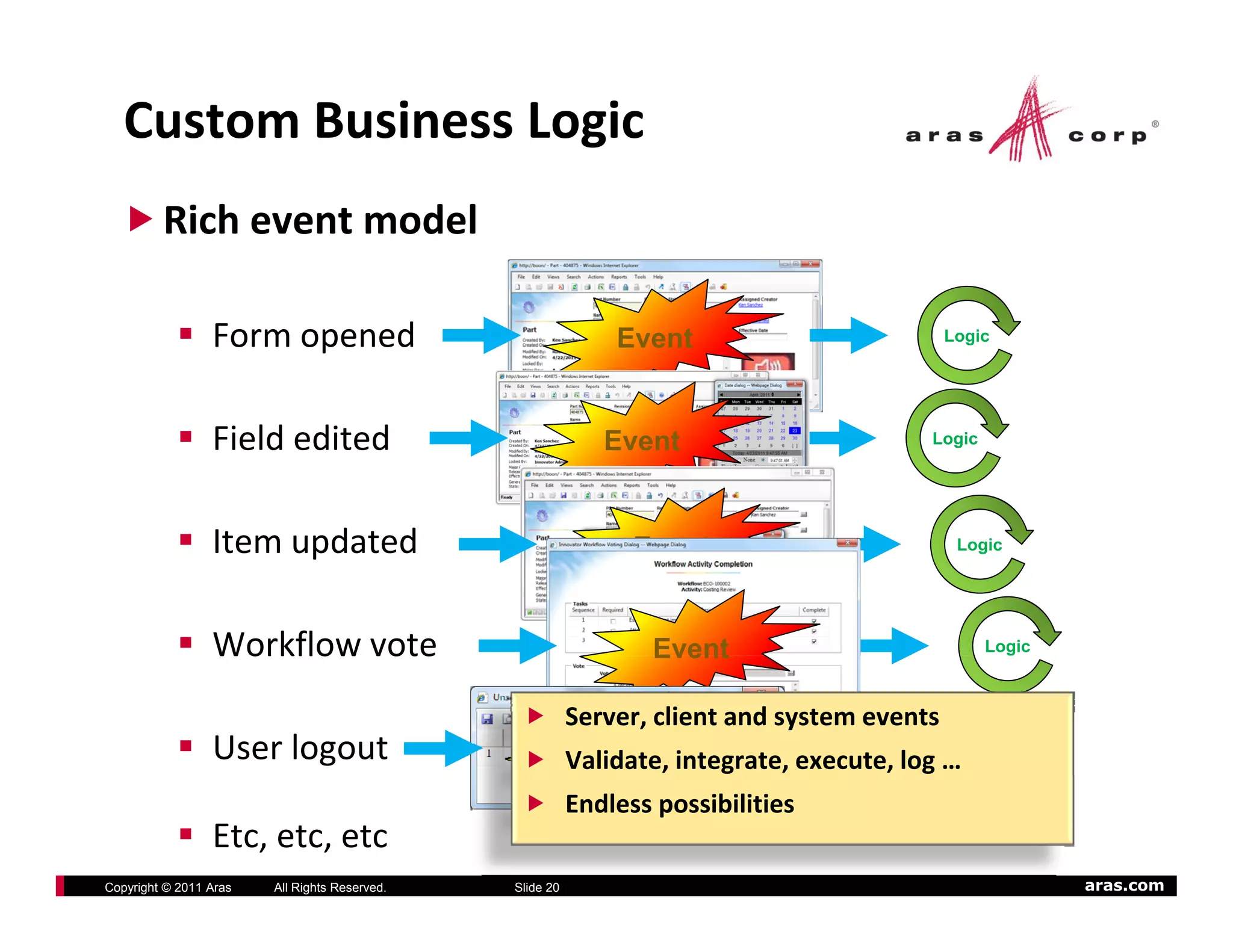 Custom Business Logic
         Rich event model

                 Form opened                                  Event                         Logic




                 Field edited                                Event                         Logic




                 Item updated
                 Item updated                                   Event                        Logic




                 Workflow vote
                 Workflow vote                                    Event                            Logic



                                                          Server, client and system events
                 User logout                               Event                         Logic
                                                          Validate, integrate, execute, log …
                                                          Endless possibilities
                 Etc, etc, etc
Copyright © 2011 Aras   All Rights Reserved.   Slide 20                                                    aras.com
 