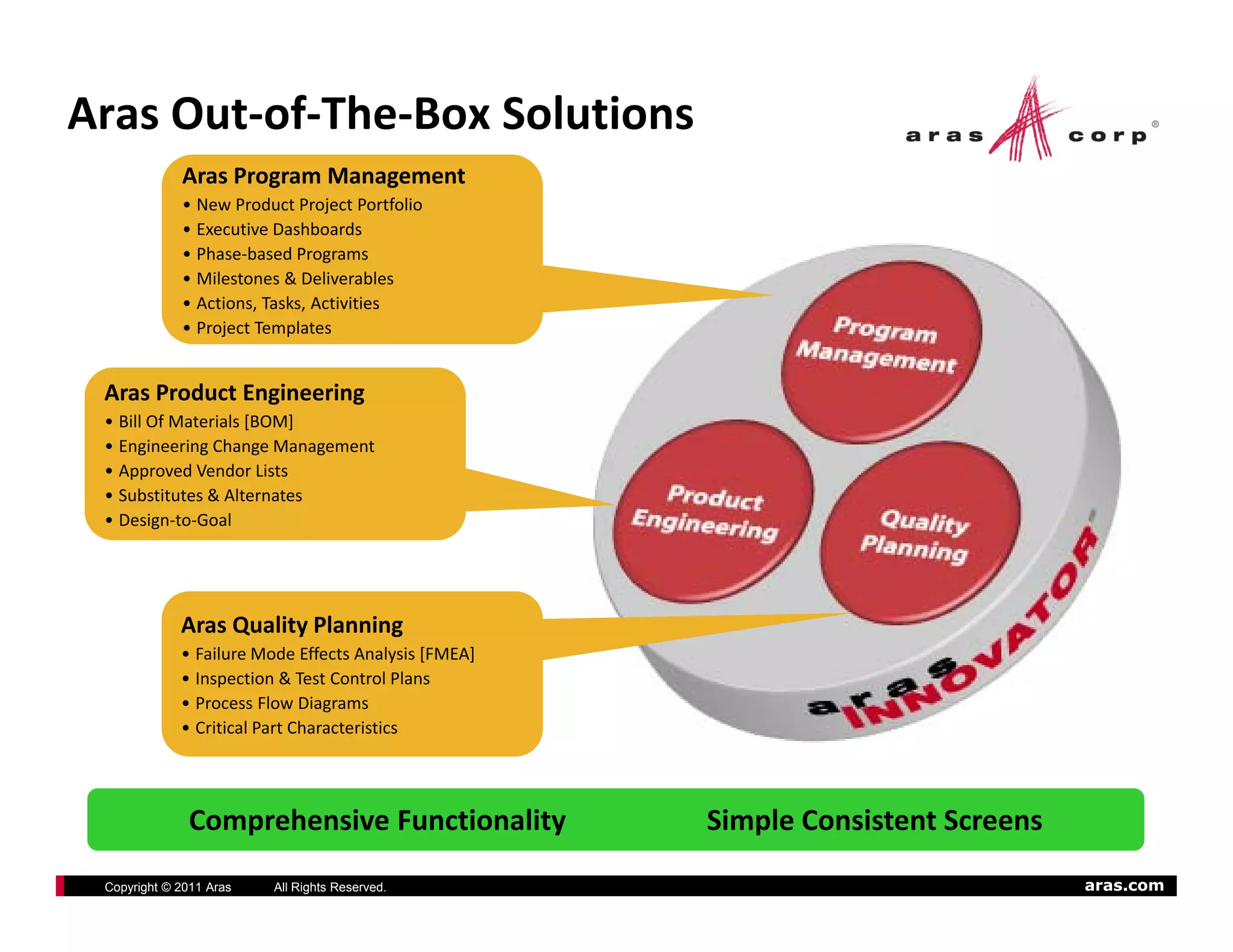 Aras Out‐of‐The‐Box Solutions
             Aras Program Management
             Aras Program Management
             • New Product Project Portfolio
             • Executive Dashboards
             • Phase‐based Programs
             • Milestones & Deliverables
             • Actions, Tasks, Activities
             • Project Templates


 Aras Product Engineering
 • Bill Of M
   Bill Of Materials [BOM]
                i l [BOM]
 • Engineering Change Management
 • Approved Vendor Lists
 • Substitutes & Alternates
 • Design‐to‐Goal




             Aras Quality Planning
             • Failure Mode Effects Analysis [FMEA]
               Failure Mode Effects Analysis [FMEA]
             • Inspection & Test Control Plans
             • Process Flow Diagrams
             • Critical Part Characteristics




              Comprehensive Functionality             Simple Consistent Screens
 Copyright © 2011 Aras   All Rights Reserved.                                     aras.com
 
