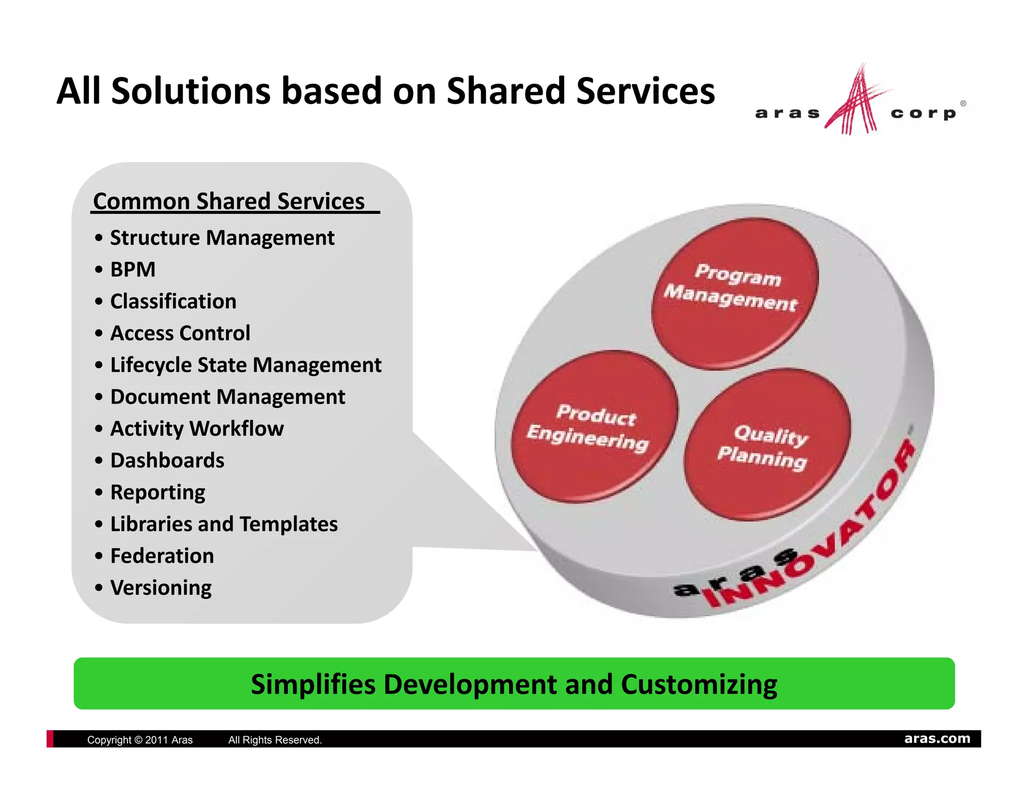 All Solutions based on Shared Services

  Common Shared Services
  • Structure Management
                    g
  • BPM
  • Classification
  • Access Control
  • Lifecycle State Management
  • Document Management
  • Activity Workflow
  • Dashboards
  • Reporting
  • Libraries and Templates
  • Federation
  • Versioning



                             Simplifies Development and Customizing
 Copyright © 2011 Aras   All Rights Reserved.                         aras.com
 