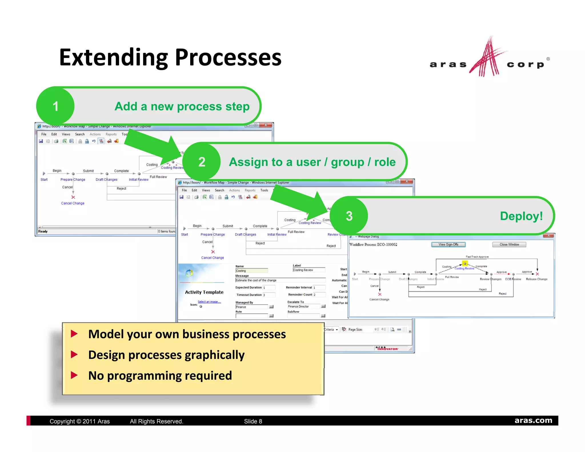 Extending Processes
1                       Add a new process step



                                                 2   Assign to a user / group / role



                                                                          3            Deploy!




             Model your own business processes
             Design processes graphically
             No programming required


Copyright © 2011 Aras     All Rights Reserved.         Slide 8                           aras.com
 