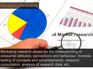 Marketing Research
Marketing research allows for the understanding of
consumer attitudes, perceptions and behaviour. Involves
testing of concepts and advertisements, research
consultation, analysis of research data, etc.
 
