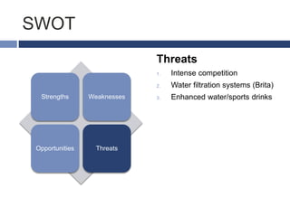 SWOT
Strengths Weaknesses
Opportunities Threats
Threats
1. Intense competition
2. Water filtration systems (Brita)
3. Enhanced water/sports drinks
 