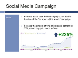 Social Media Campaign
Goals  Increase active user membership by 225% for the
duration of the “be smart. drink smart.” campaign.
 Increase the amount of viral and organic content by
70%, minimizing paid reach to 30%.
+225%
 