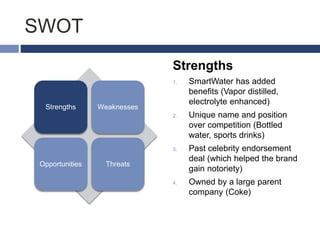 SWOT
Strengths Weaknesses
Opportunities Threats
Strengths
1. SmartWater has added
benefits (Vapor distilled,
electrolyte enhanced)
2. Unique name and position
over competition (Bottled
water, sports drinks)
3. Past celebrity endorsement
deal (which helped the brand
gain notoriety)
4. Owned by a large parent
company (Coke)
 