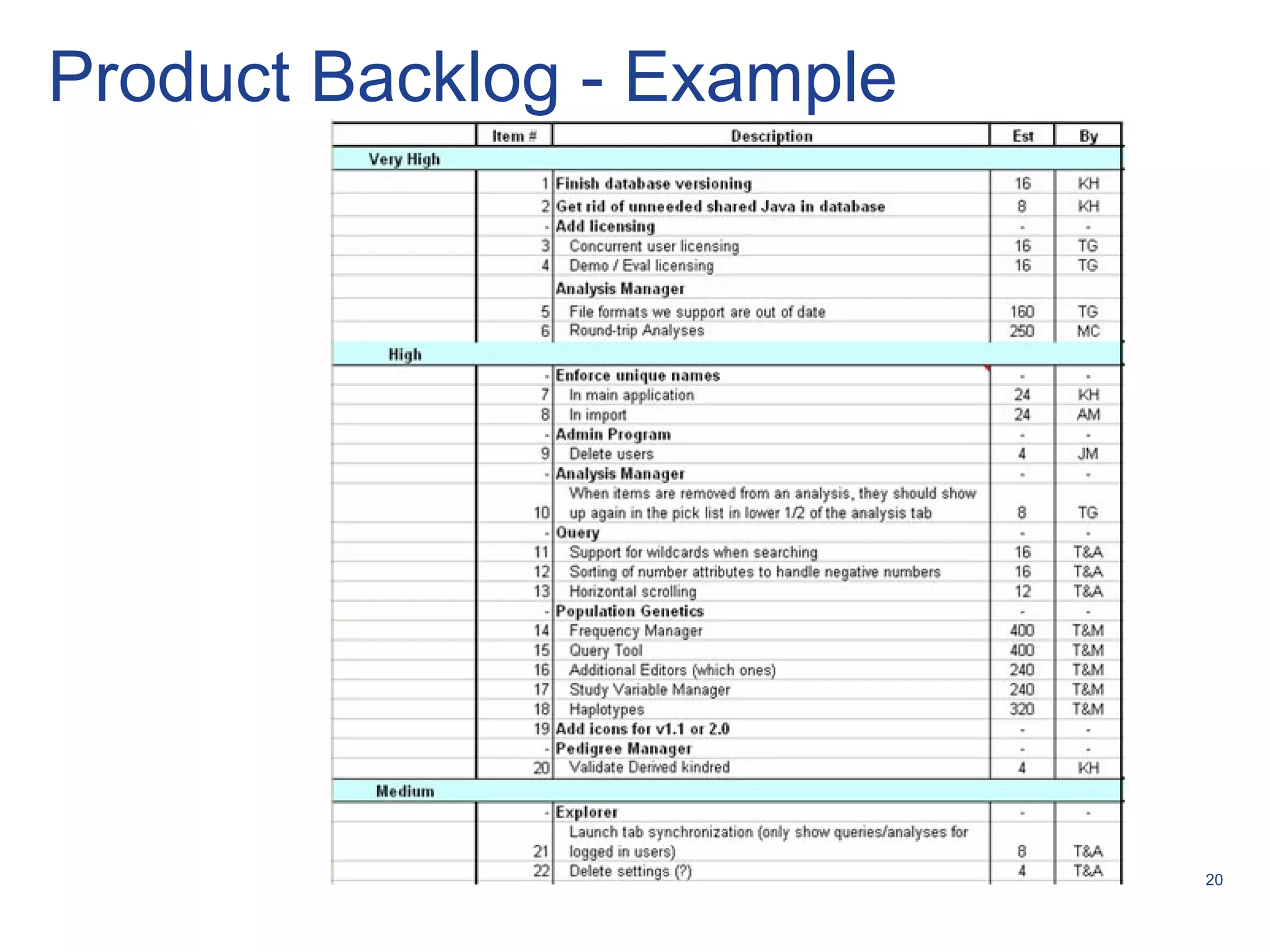 20
Product Backlog - Example
 
