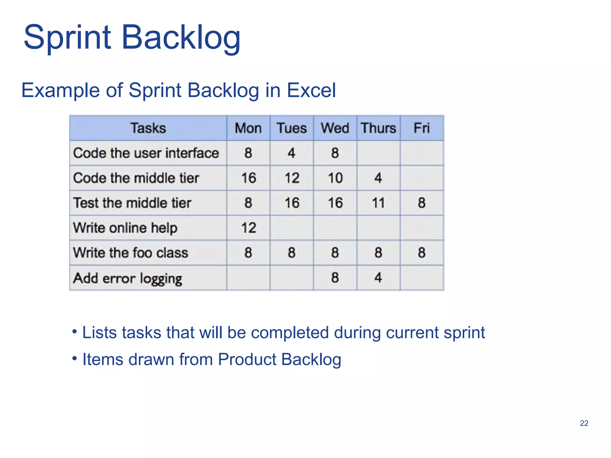 22
Sprint Backlog
Example of Sprint Backlog in Excel
• Lists tasks that will be completed during current sprint
• Items drawn from Product Backlog
 