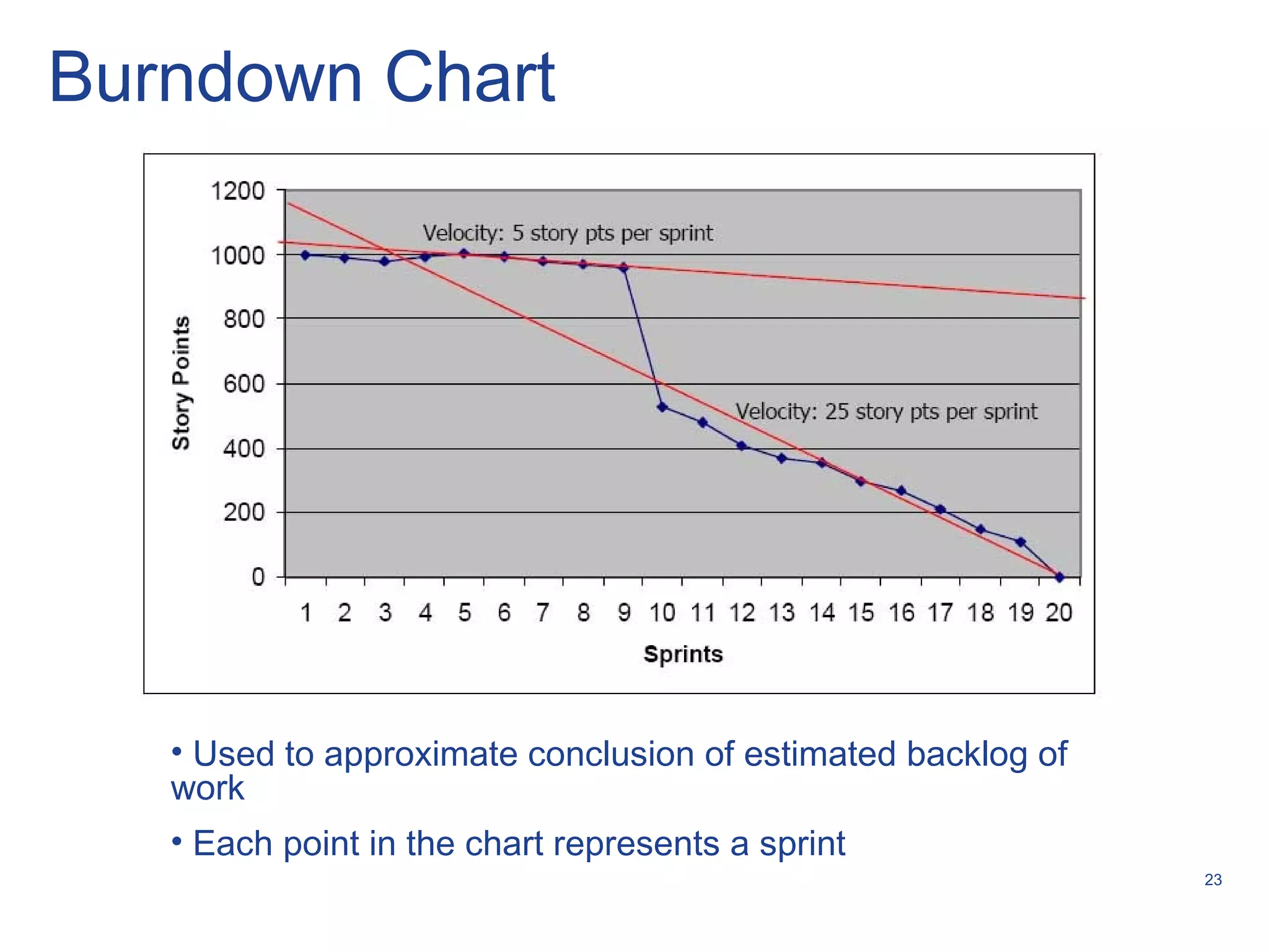 23
Burndown Chart
• Used to approximate conclusion of estimated backlog of
work
• Each point in the chart represents a sprint
 