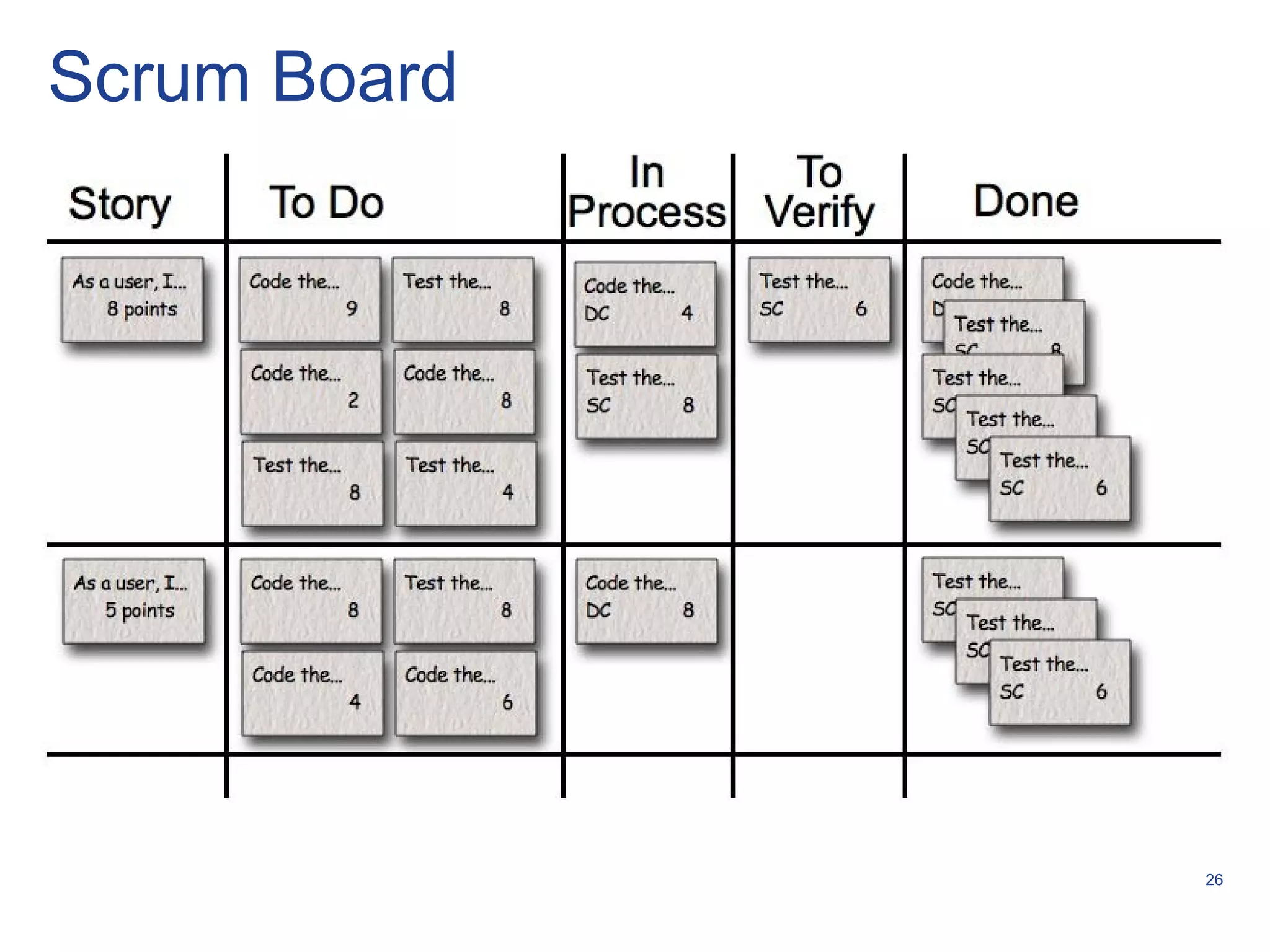 26
Scrum Board
 