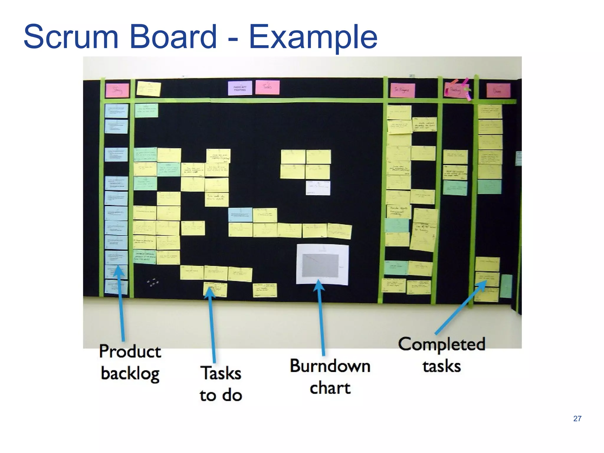 27
Scrum Board - Example
 