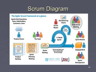 Intro to agile business analysis | PPT