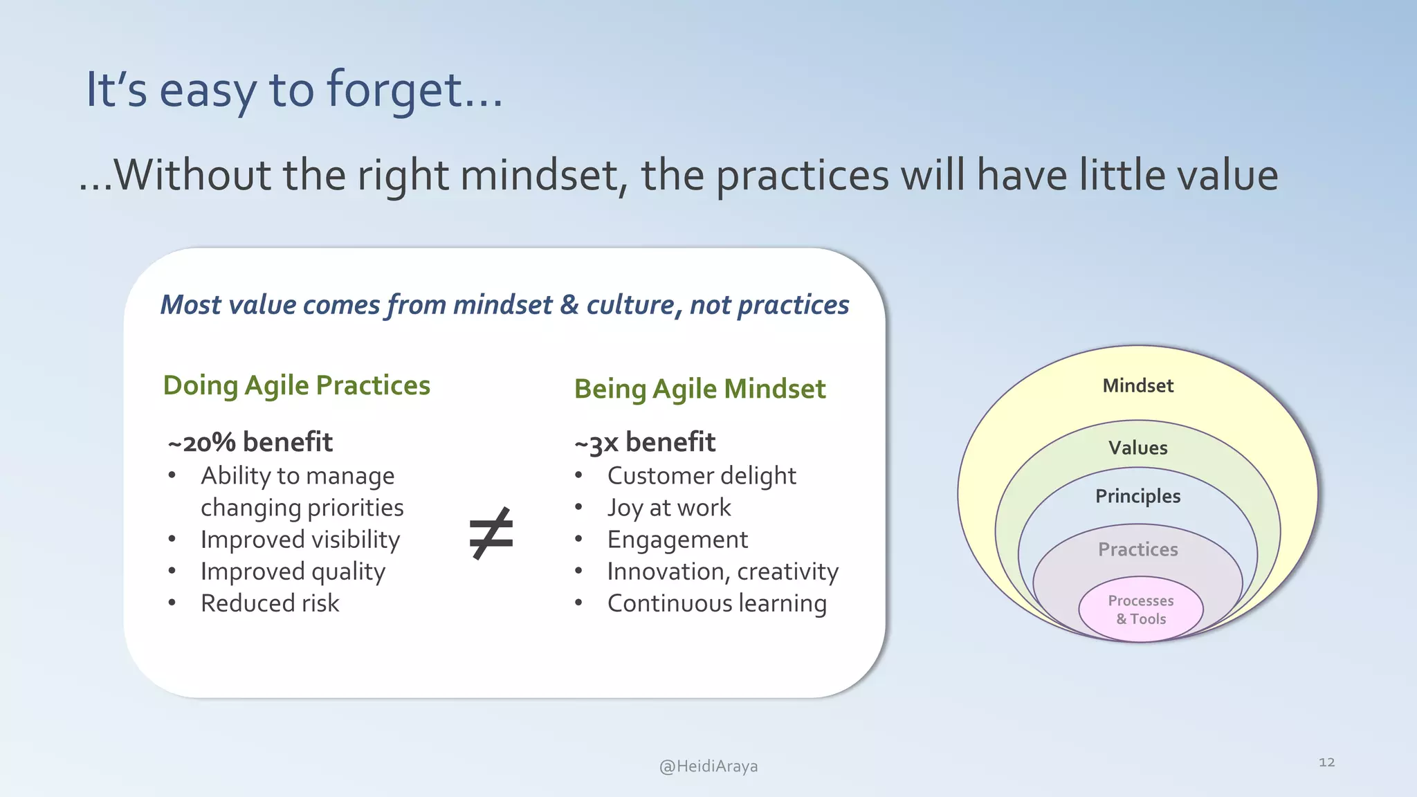 It’s easy to forget…
12
…Without the right mindset, the practices will have little value
Doing Agile Practices Being Agile Mindset
~20% benefit
• Ability to manage
changing priorities
• Improved visibility
• Improved quality
• Reduced risk
~3x benefit
• Customer delight
• Joy at work
• Engagement
• Innovation, creativity
• Continuous learning
Most value comes from mindset & culture, not practices
@HeidiAraya
Mindset
Values
Principles
Practices
Processes
& Tools
≠
 