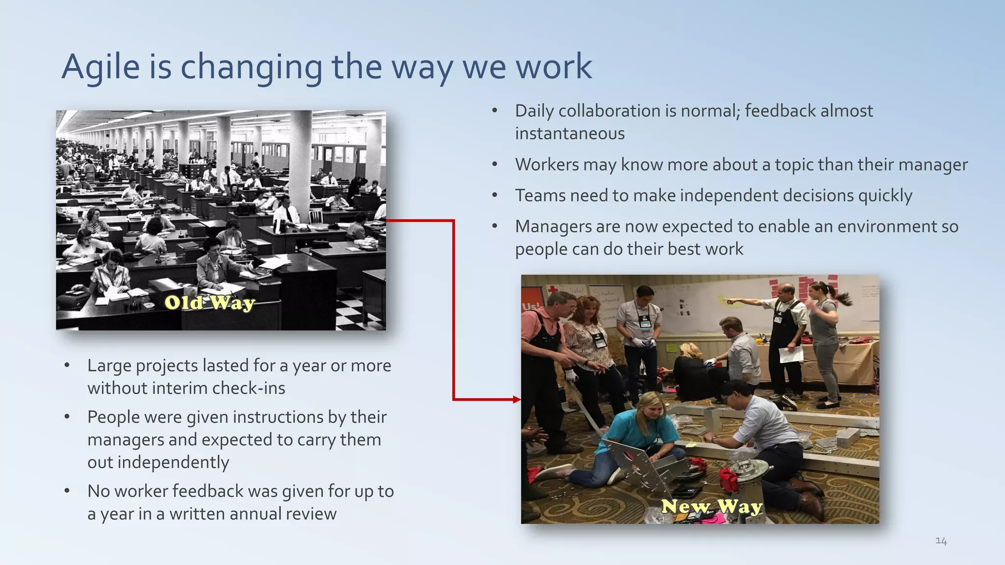 Agile is changing the way we work
14
• Large projects lasted for a year or more
without interim check-ins
• People were given instructions by their
managers and expected to carry them
out independently
• No worker feedback was given for up to
a year in a written annual review
• Daily collaboration is normal; feedback almost
instantaneous
• Workers may know more about a topic than their manager
• Teams need to make independent decisions quickly
• Managers are now expected to enable an environment so
people can do their best work
 