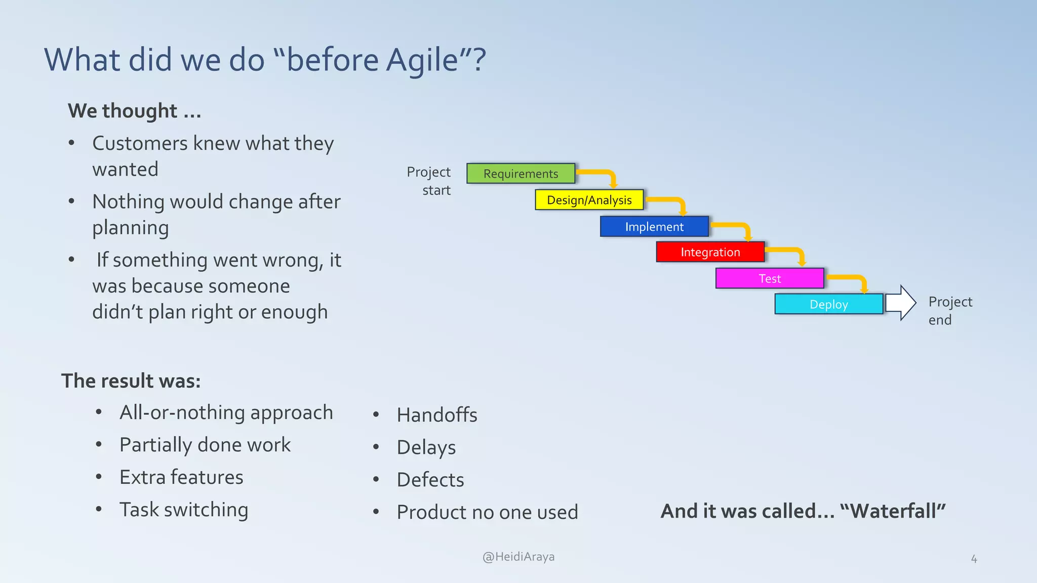 What did we do “before Agile”?
4@HeidiAraya
Requirements
Deploy
Design/Analysis
Implement
Integration
Test
Project
start
Project
end
• All-or-nothing approach
• Partially done work
• Extra features
• Task switching
We thought …
• Customers knew what they
wanted
• Nothing would change after
planning
• If something went wrong, it
was because someone
didn’t plan right or enough
The result was:
• Handoffs
• Delays
• Defects
• Product no one used And it was called… “Waterfall”
 