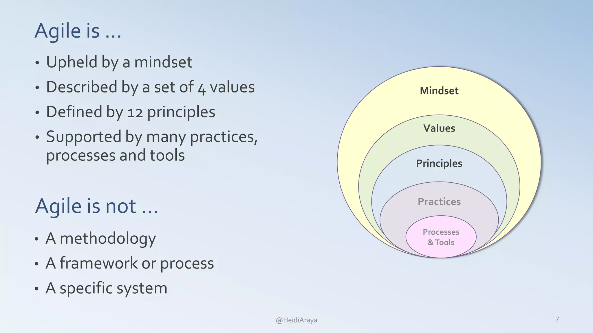 Agile is not …
• A methodology
• A framework or process
• A specific system
7
Agile is …
• Upheld by a mindset
• Described by a set of 4 values
• Defined by 12 principles
• Supported by many practices,
processes and tools
Mindset
Values
Principles
Practices
Processes
&Tools
@HeidiAraya
 