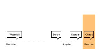 KANBANDescendant of Toyota Production System and Lean
Principles
 