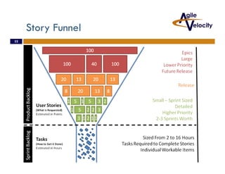 Story Funnel
32
 