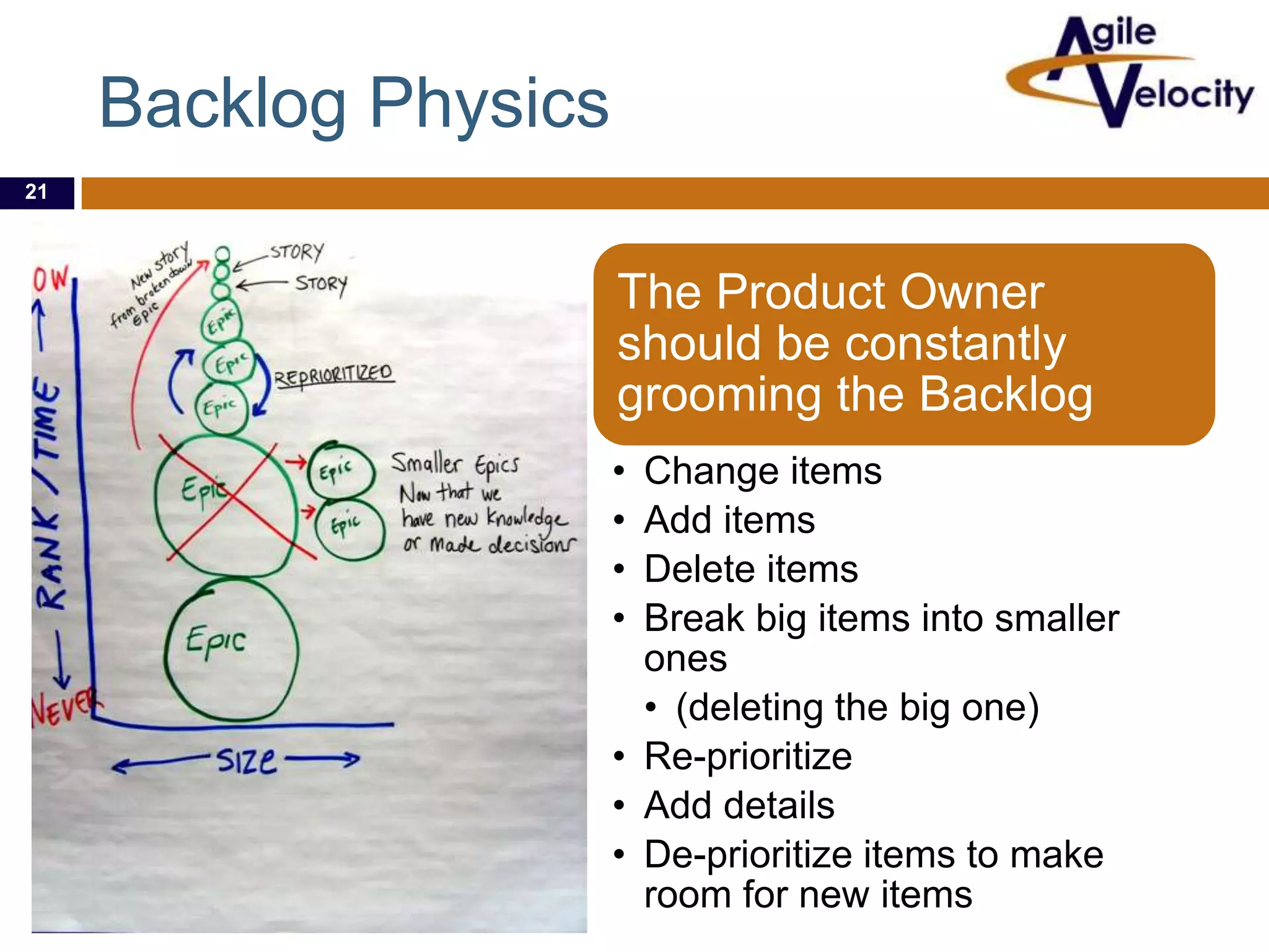 Backlog Physics
21

The Product Owner
should be constantly
grooming the Backlog
•
•
•
•

Change items
Add items
Delete items
Break big items into smaller
ones
• (deleting the big one)
• Re-prioritize
• Add details
• De-prioritize items to make
room for new items

 